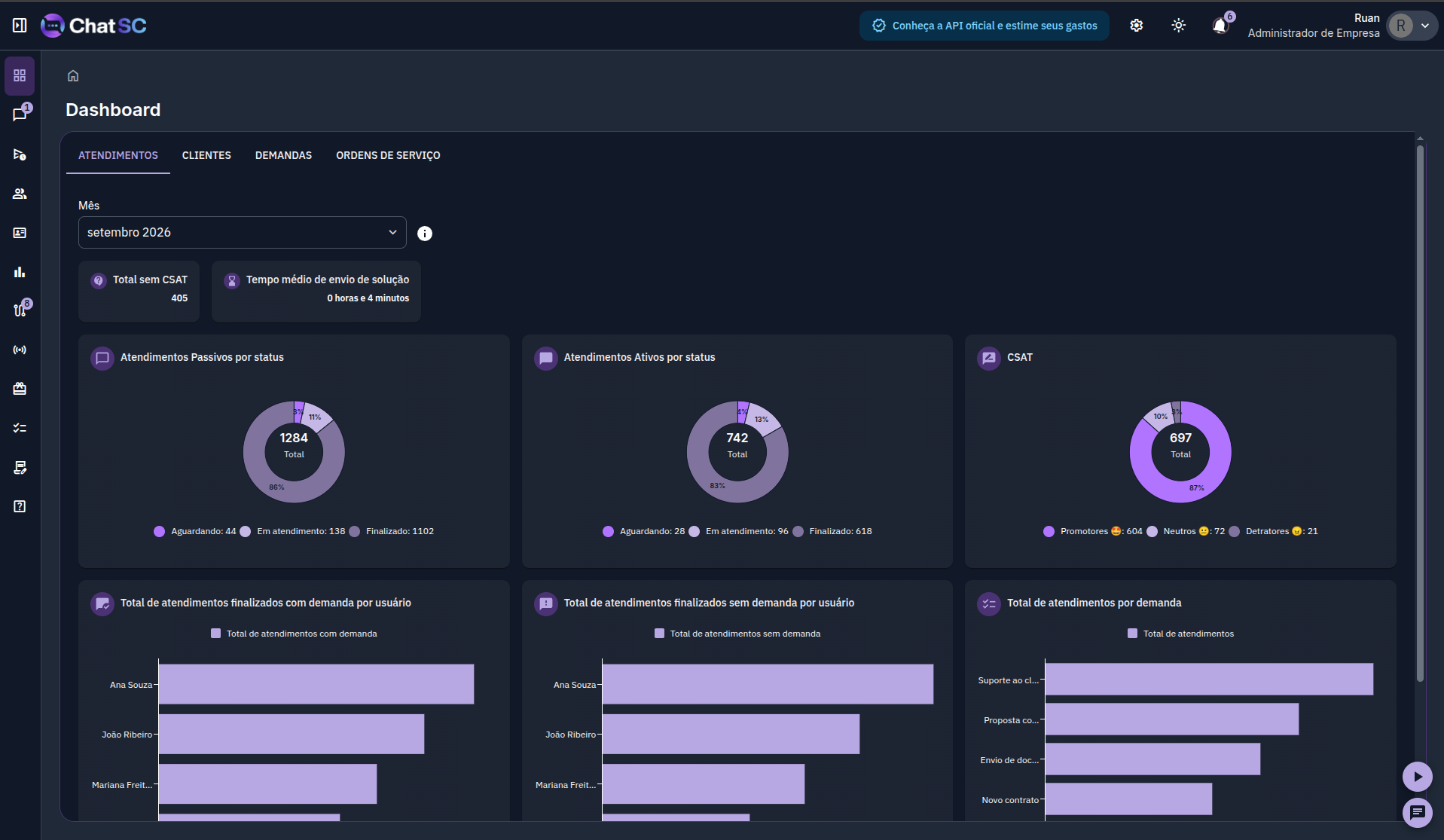 Visão real do Dashboard ChatSC com dados demonstrativos